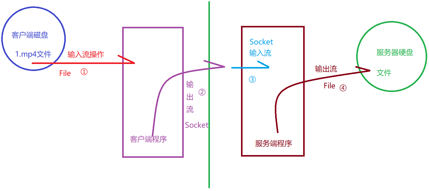 文件上传细节图例