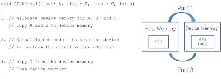 CUDA (一)：CUDA C 编程及 GPU 基本知识_python_04