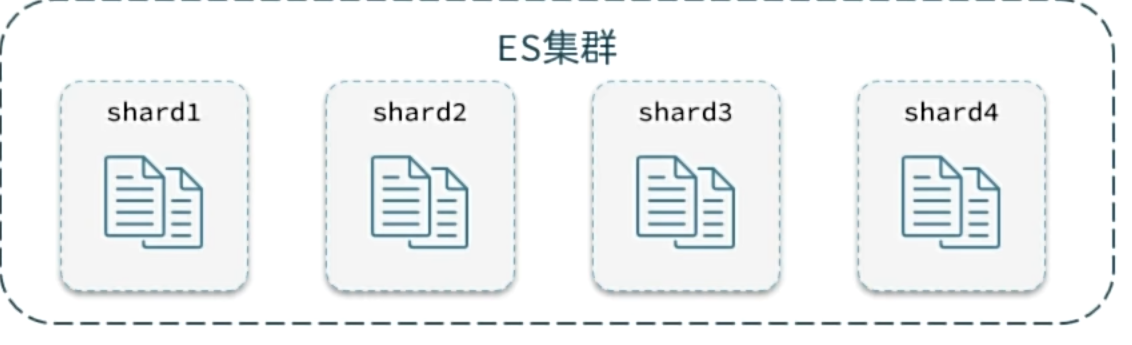 【Elasticsearch】-DSL查询（从零到起飞）_搜索_09