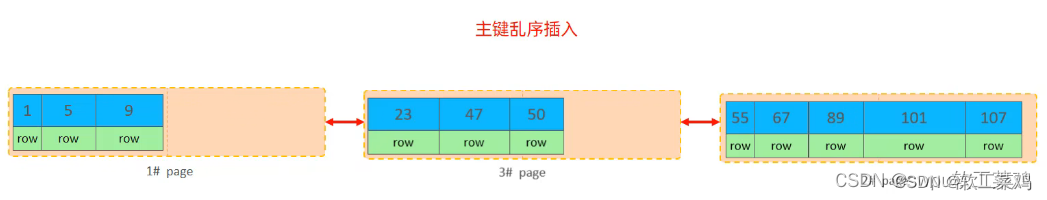 MySQL 进阶篇1.0 索引 SQL优化 视图 锁