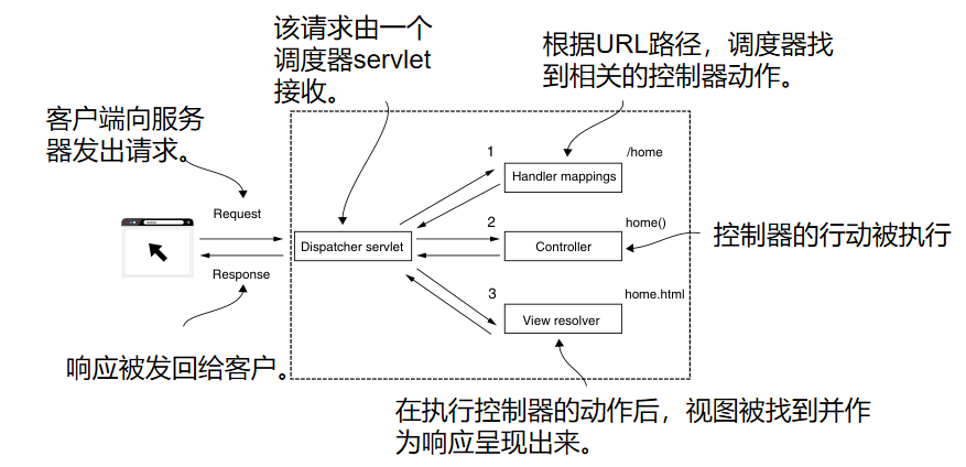 image-20230205181946333