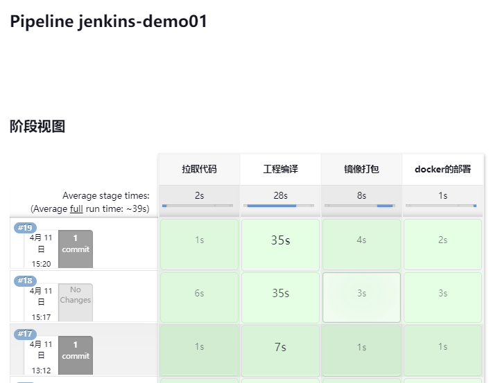 jenkins部署springboot项目