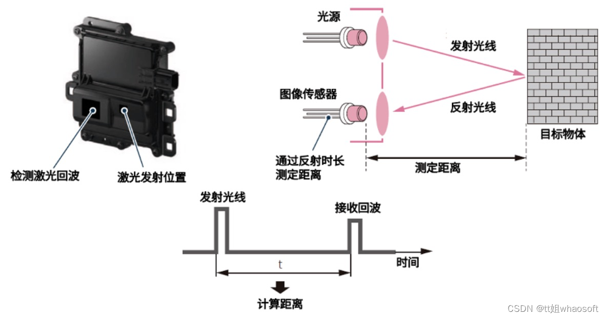 嵌入式分享合集98_差分_41