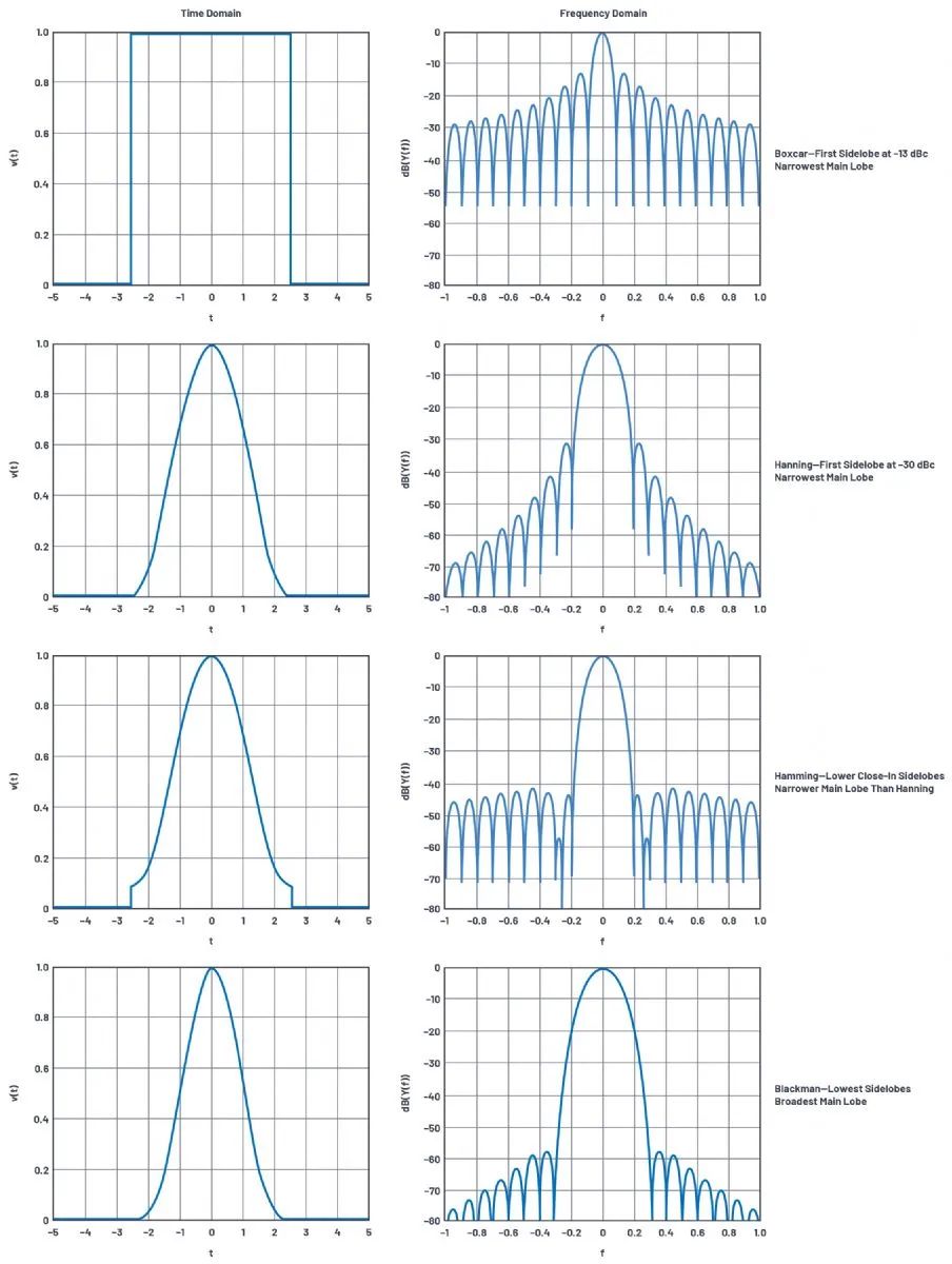 matlab 天线设计 泰勒加权_相控阵天线方向图——第3部分:旁瓣和锥削