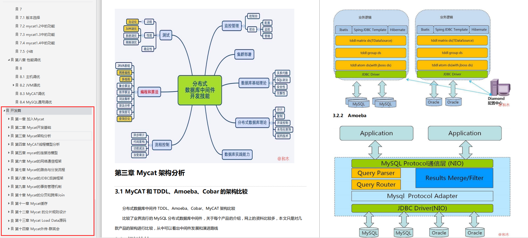 高能产出！阿里技术官首发的MyCat中间件手册，理论实操齐下