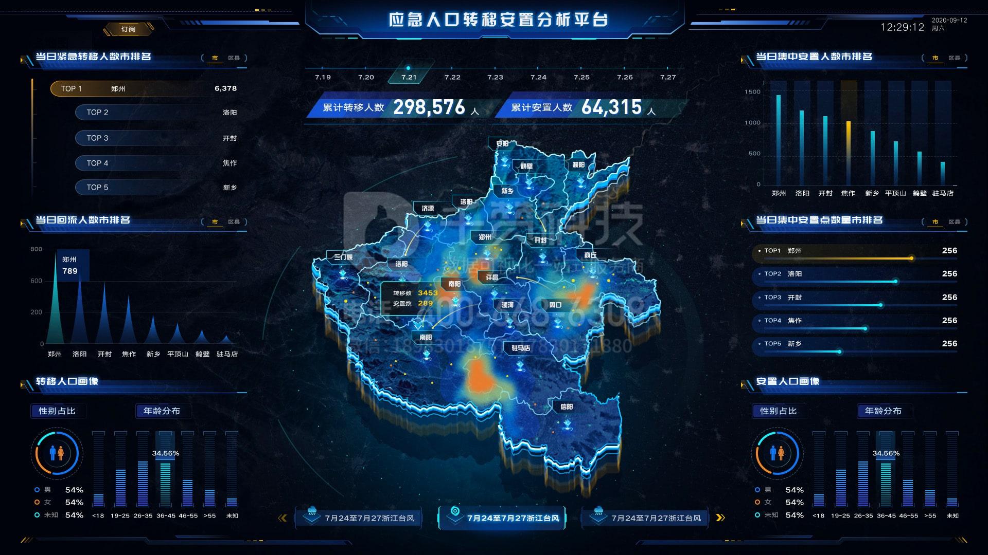 变化和周边环境,提供立体,多维的灾害态势感知,帮助应急预警人员全面