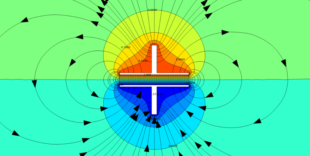 (截面等势面情况可视化)(电场分布的三维可视化)(极板内部和周围的
