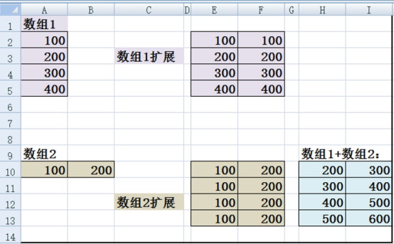 VBA字典与数组第十七讲：工作表数组大小的扩展及意义_VBA_03