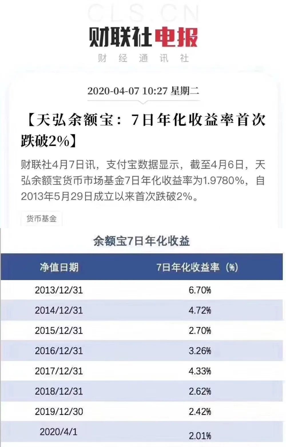 c该转java吗余额宝7日年化收益率跌破2了我该转买点其他什么吗