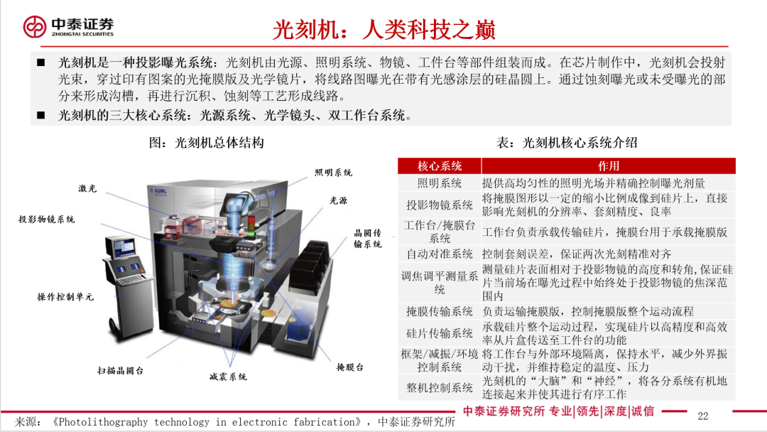 光刻机66页深度