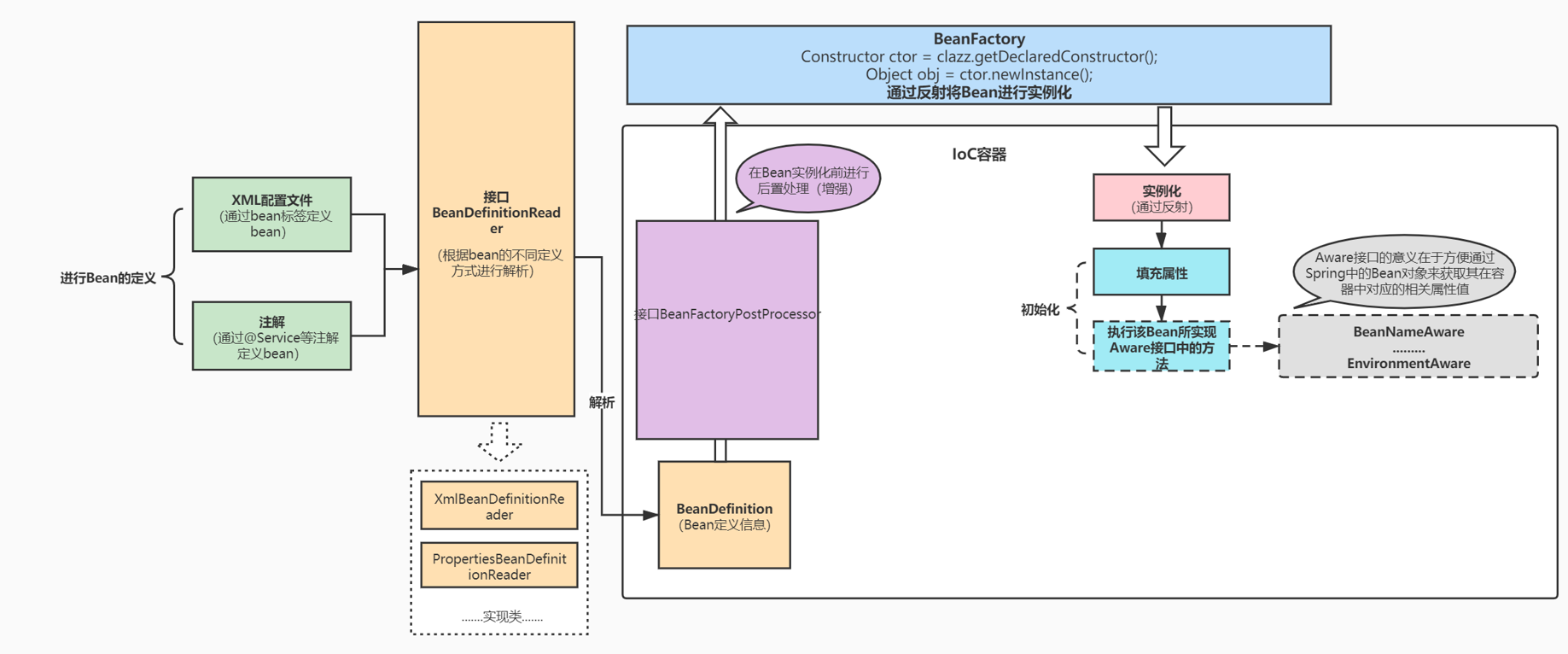 image-20210819164521220