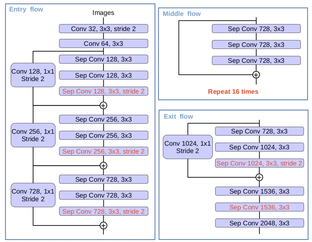 DeepLab_v3plus_2