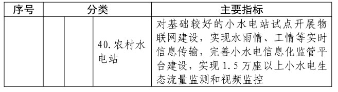 数字孪生水利“天空地水工”一体化监测感知行动方案的框架及目标