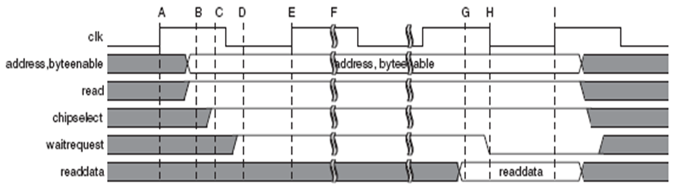 assets/可变等待周期读时序.png