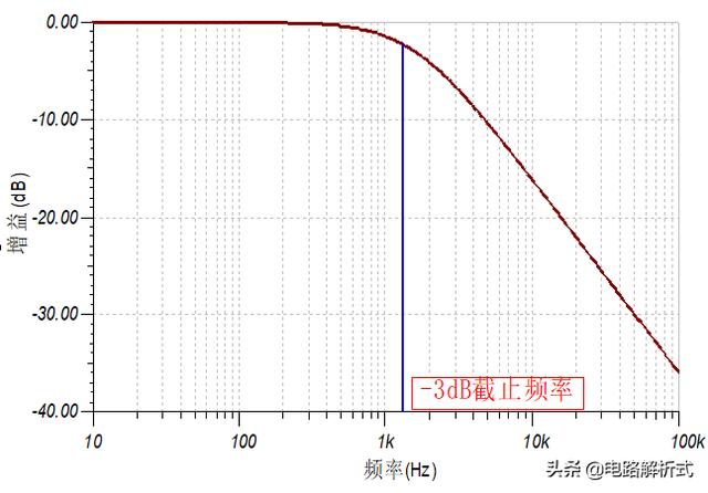 滤波器的幅频特性曲线图片