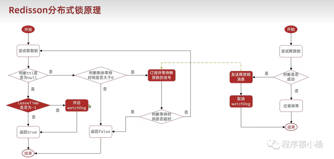 Redisson可重入锁原理