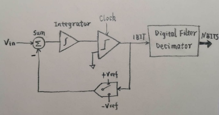 什么叫单片机图解 7ef3d1b428ff1e348250d1dc16e0eba4.png