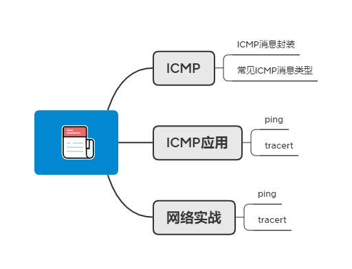上帝视角
