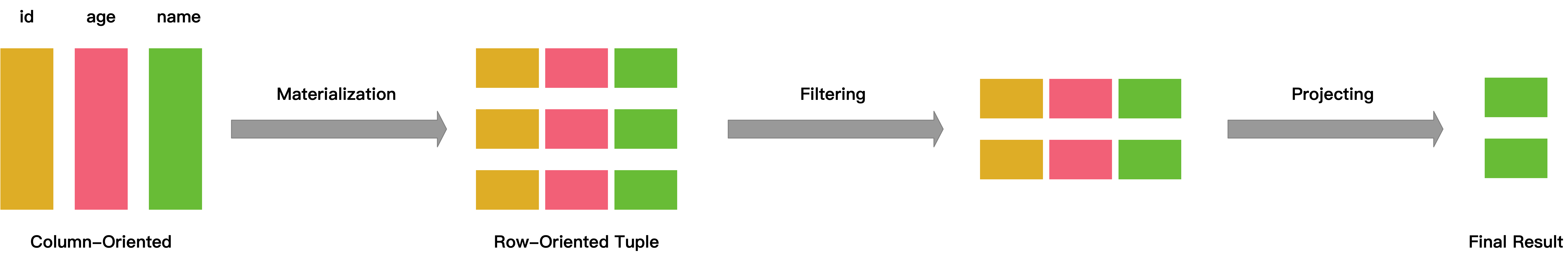 materialization-query-row