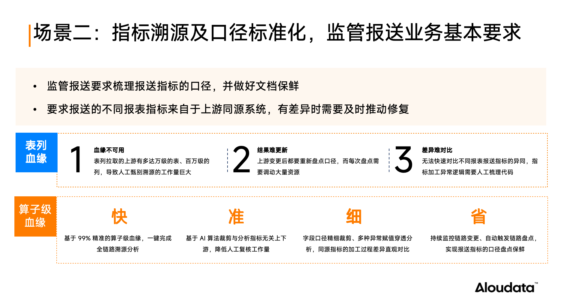 如何实现持续、主动、长效的数据治理？主动元数据或是最佳答案_元数据_05