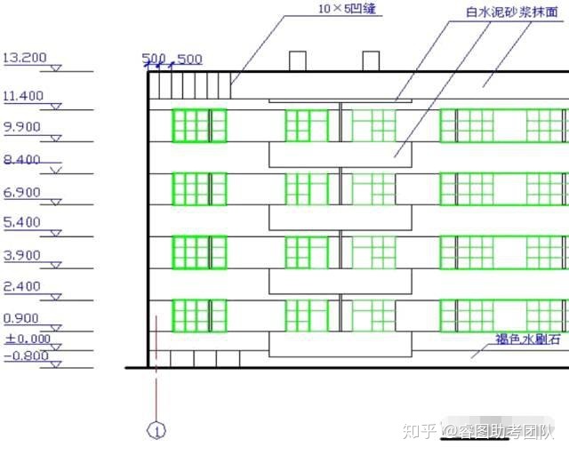 參考平面及其高度平面圖立面圖剖面圖包含的圖紙信息你真的懂嗎