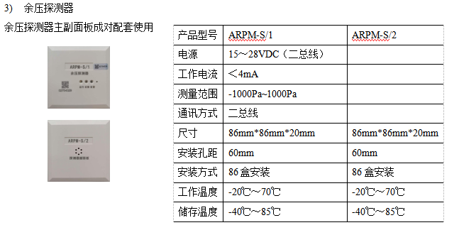 余压监控系统在某高层住宅的应用方案