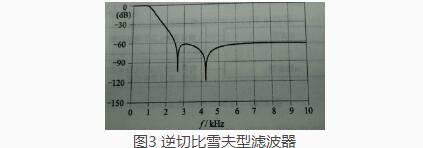 一文读懂LC滤波器简单设计方法及原理介绍