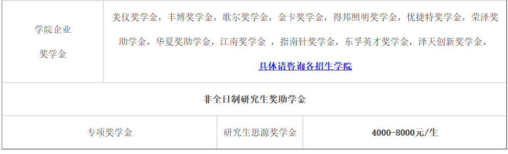 24届近5年中国计量大学自动化考研院校分析