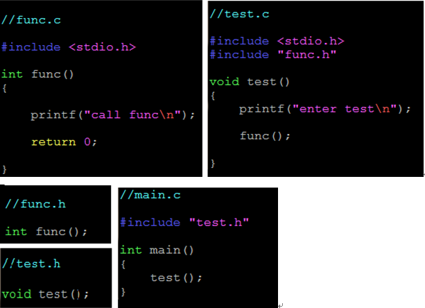 C func return. Void func(INT). Void func(INT X). GCC Неопределенная ссылка. Правильно ли объявлен метод Void func Void func INT A.