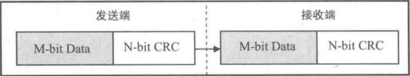 【FPGA/IC】CRC电路的Verilog实现