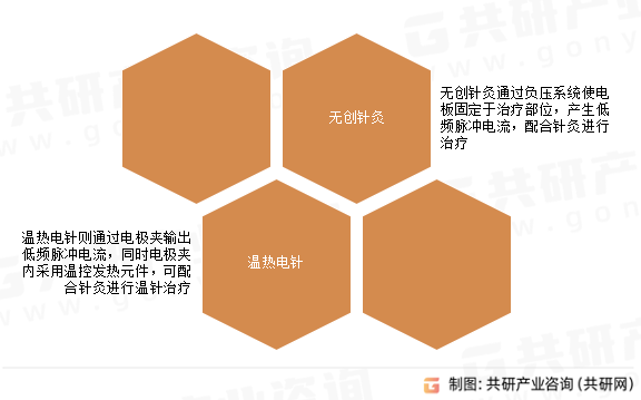 温热电灸综合治疗仪功能