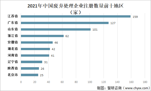 2021年中国危险废物产量处理量及回收利用量分析图