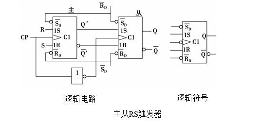 畫出負邊沿t觸發器邏輯符號數字電路主從觸發器