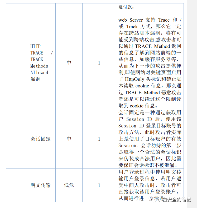 DNS_LOG注入