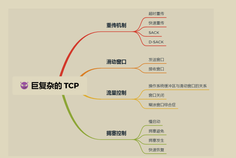 华为工程师终于把困扰我多年的「操作系统和计算机网络」讲明白了