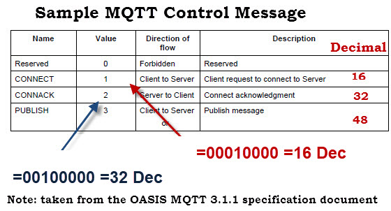 Sample-MQTT-Control-Message