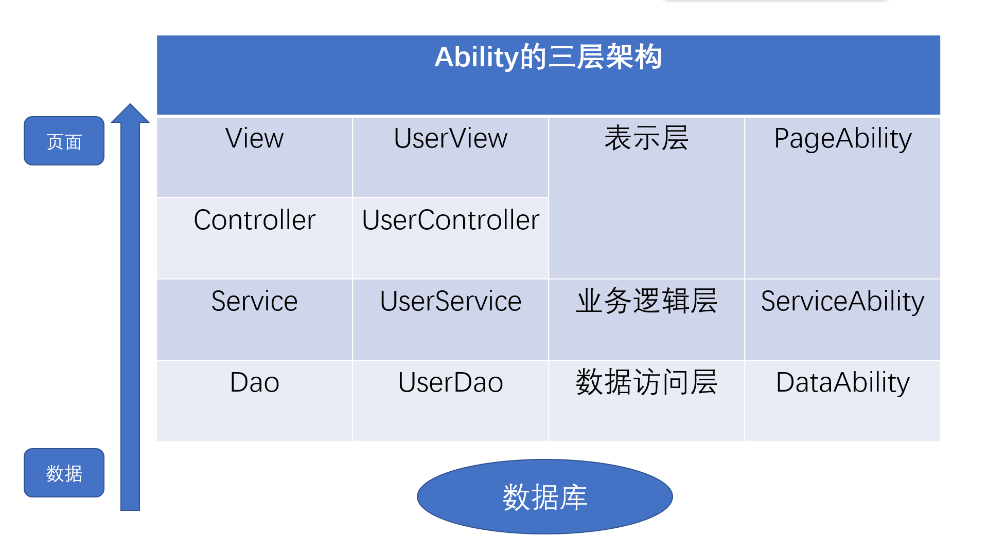 ability思维导图简单图片