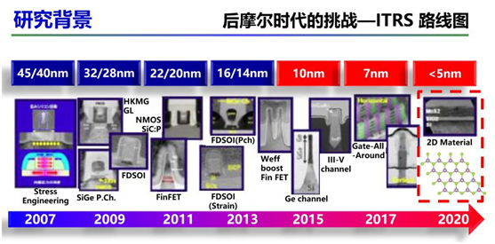 嵌入式开发人员，这些ROM、FLASH、硬盘技术知识，必须要了解