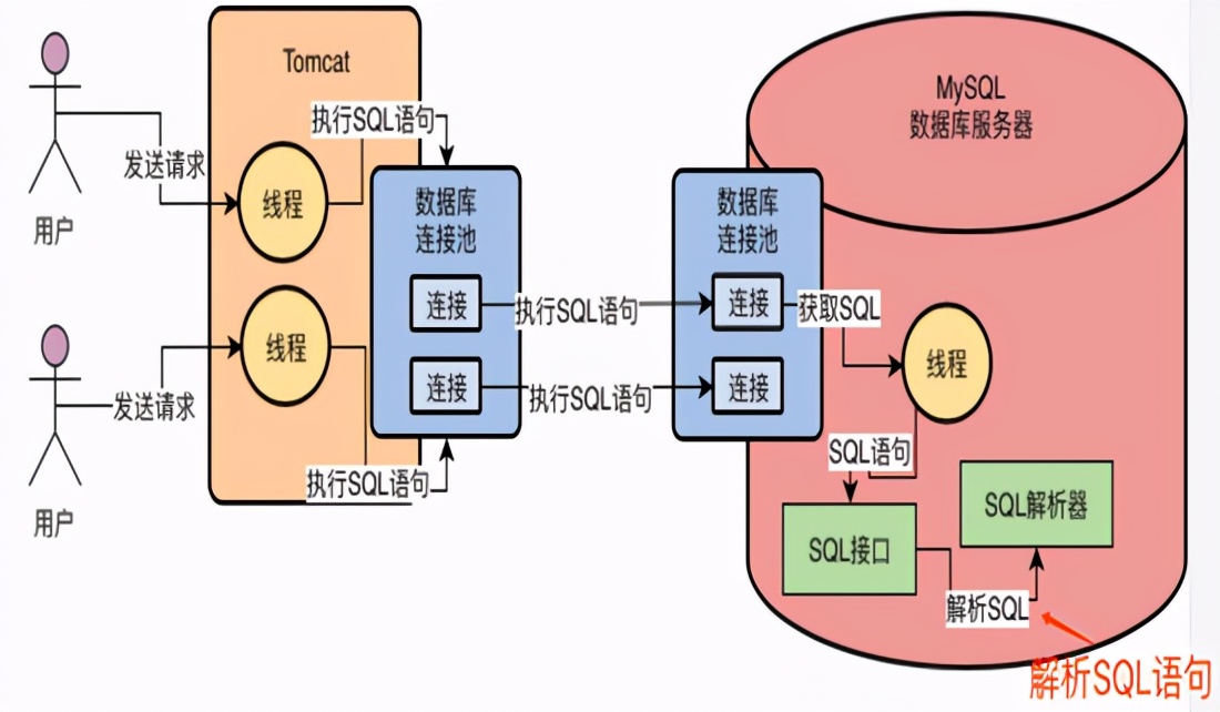 剖析MySQL黑盒——MySQL架构设计