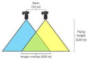 无人机采集<span style='color:red;'>图像</span>的<span style='color:red;'>相关</span><span style='color:red;'>知识</span>
