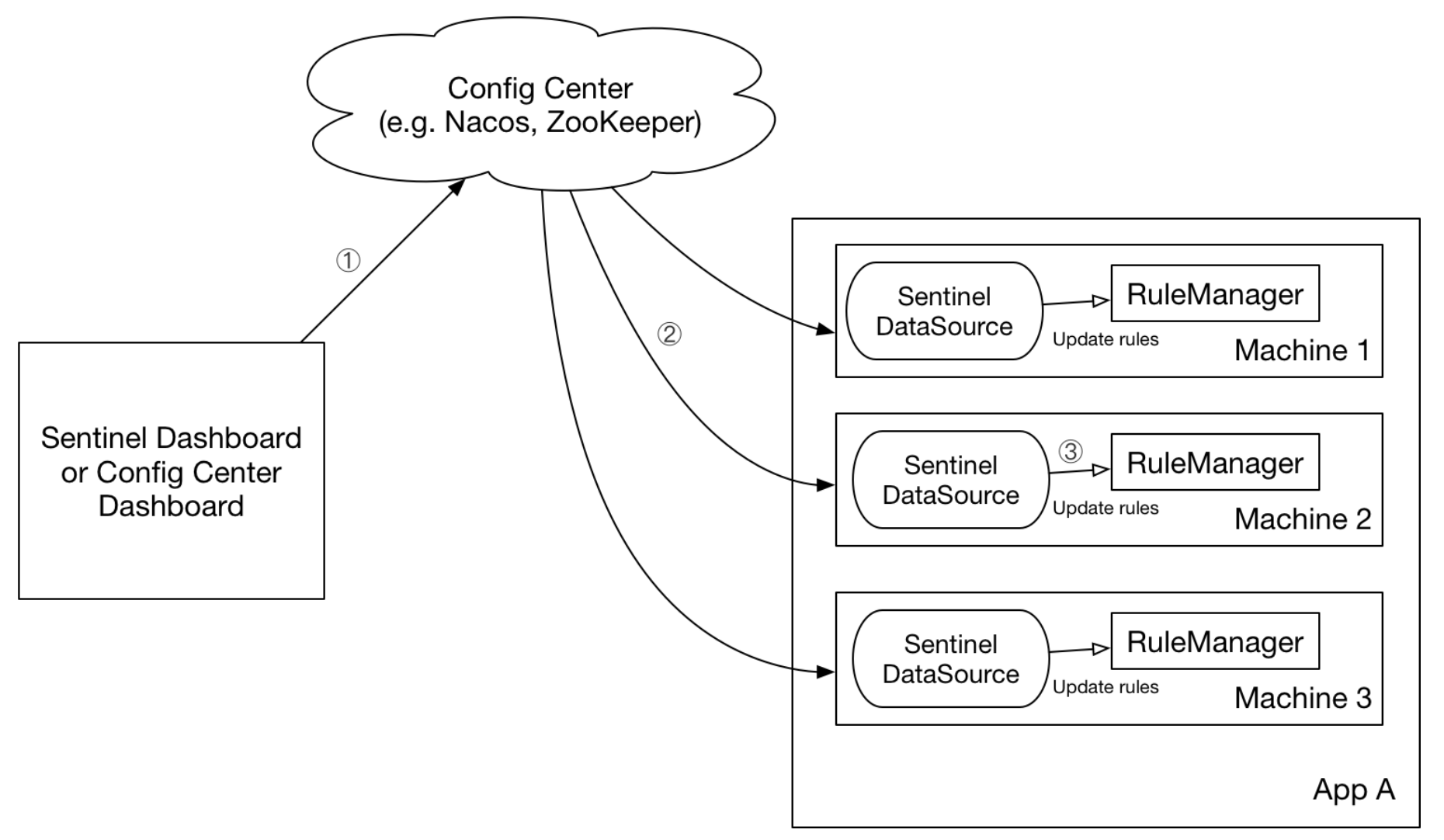 data-source