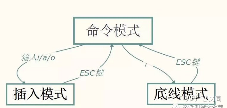 软件工程师必须要掌握的linux命令