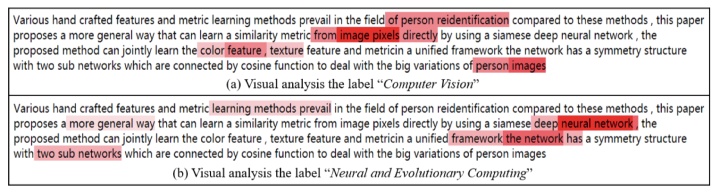 多标签文本分类数据集_标签感知的文档表示用于多标签文本分类（EMNLP 2019）...