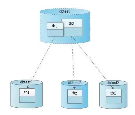 「内部分享」阿里巴巴 开源软件列表
