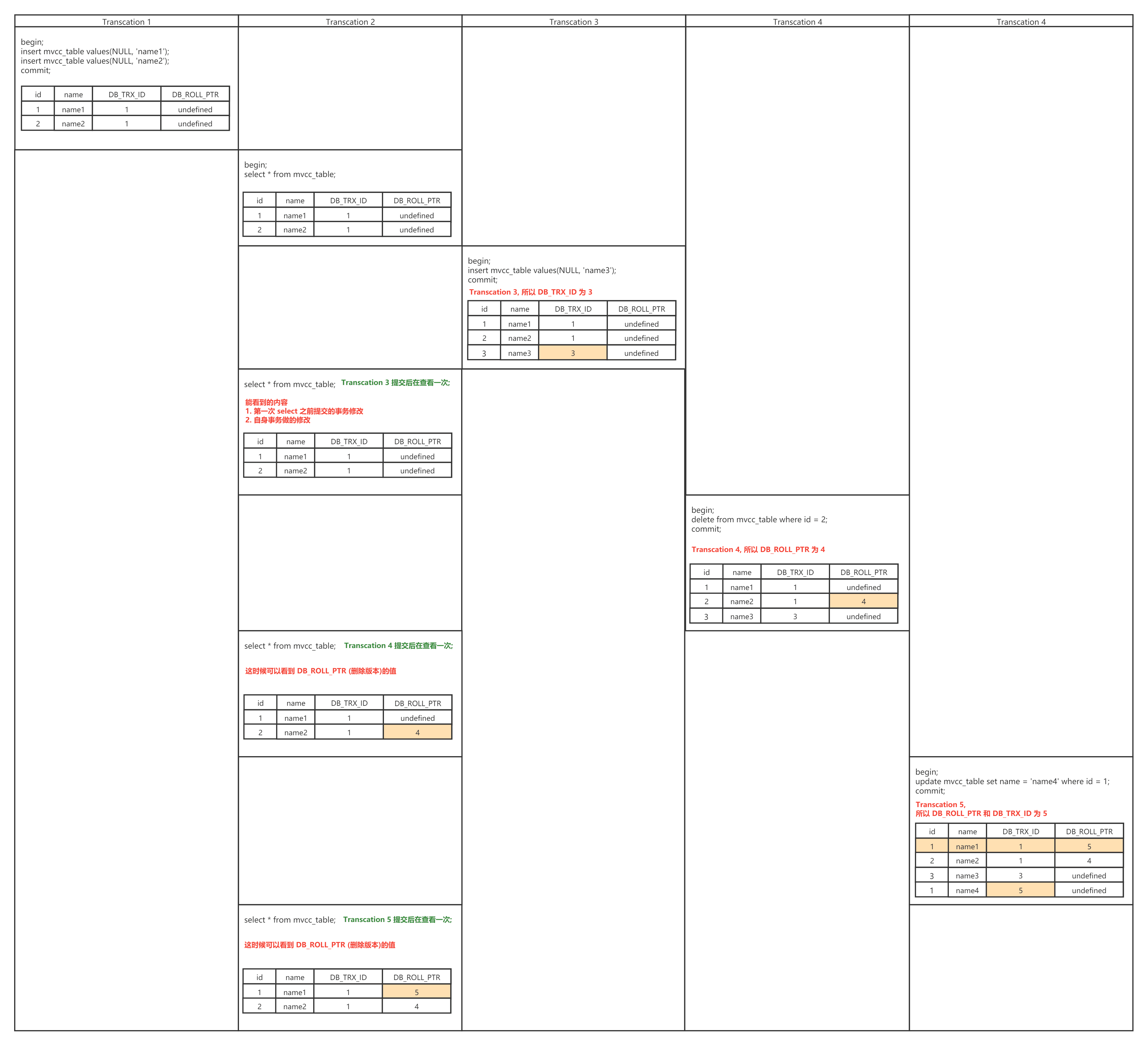 Alt 'MVVC 简单示意图'