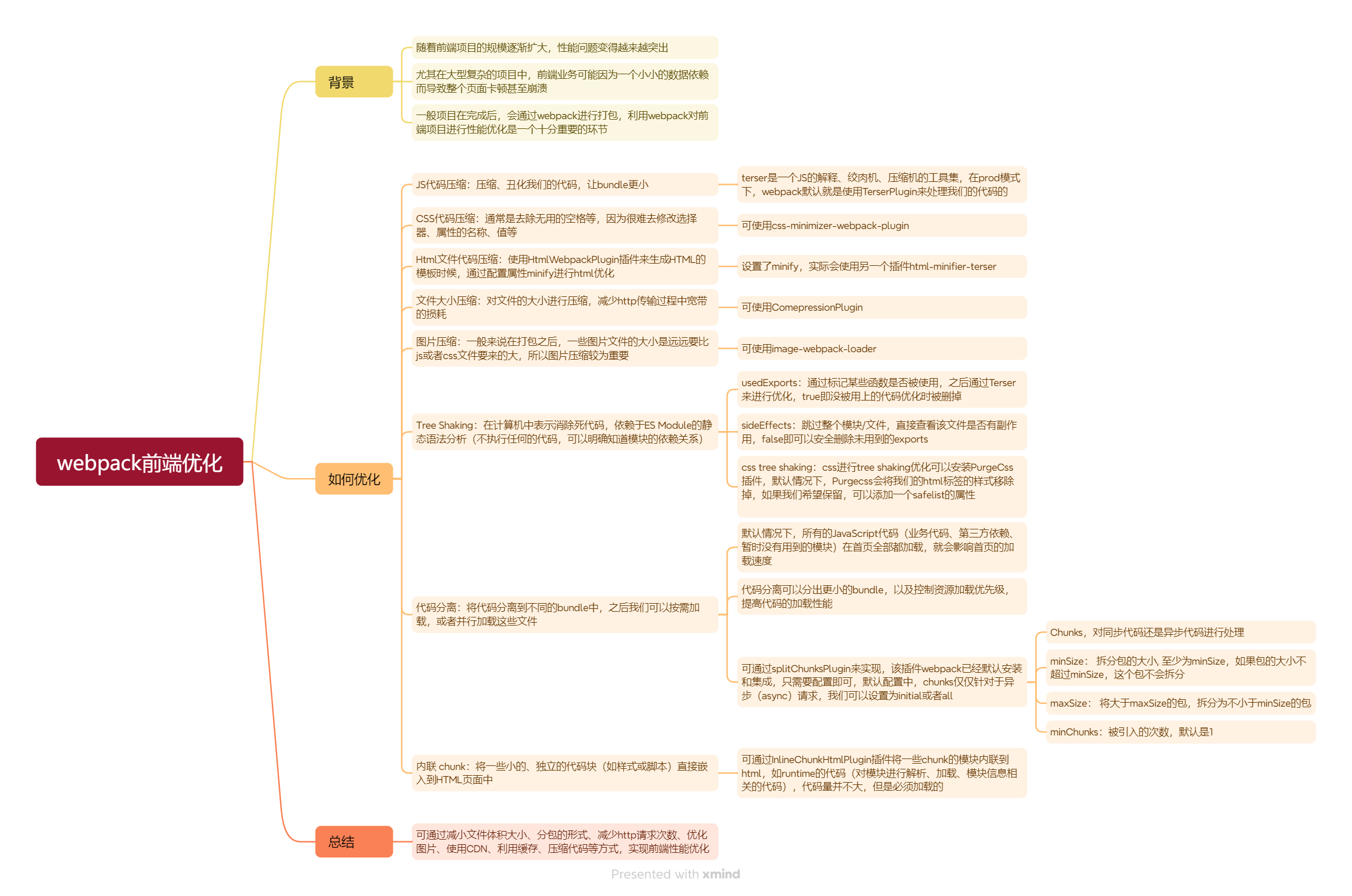 webpack<span style='color:red;'>面试</span><span style='color:red;'>题</span><span style='color:red;'>学习</span>