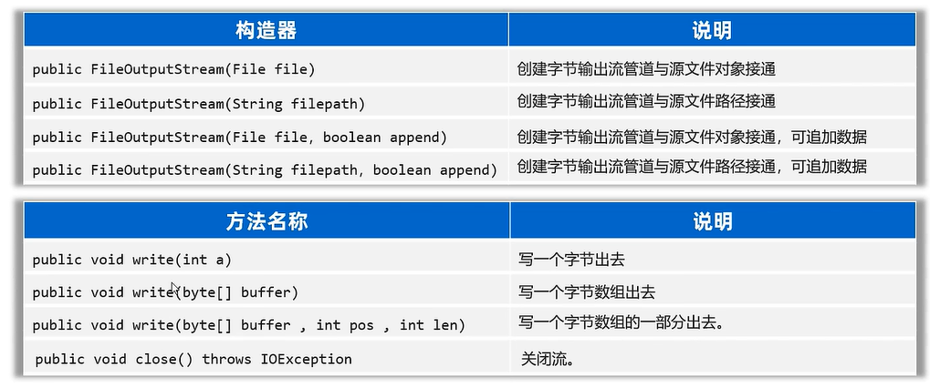 IO流：字节流_输入流_06