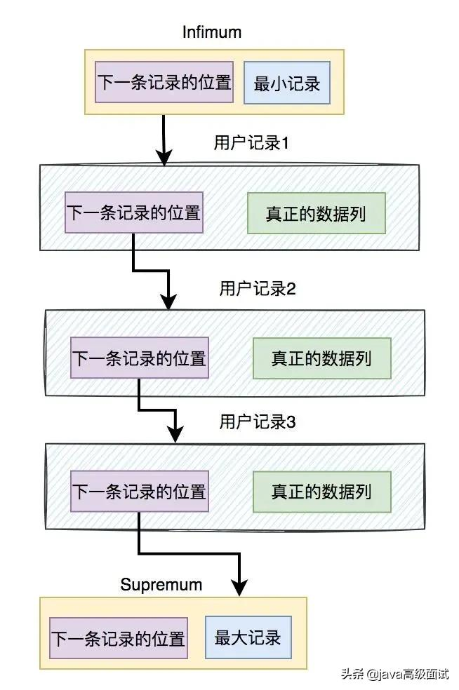 15张图搞定MySQL InnoDB工作原理