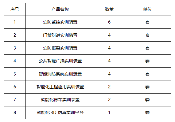 智能综合性公共系统安防监控系统项目建设方案