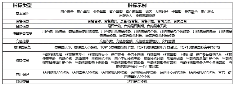 数据来源及指标展现